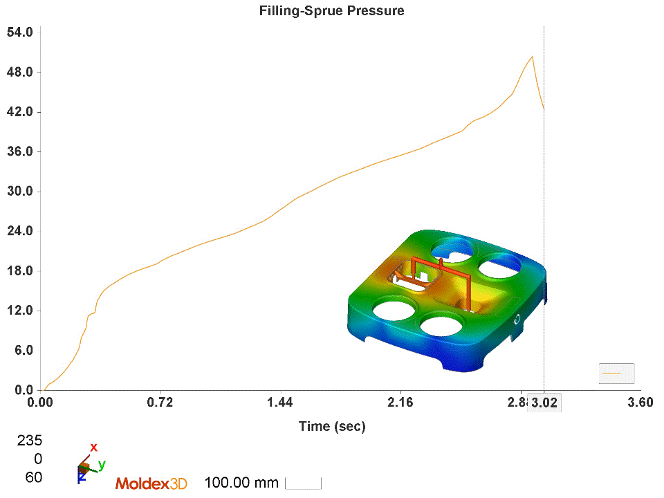 Moulds , Plastic Injection Moulding , Moulding , Mold Creation